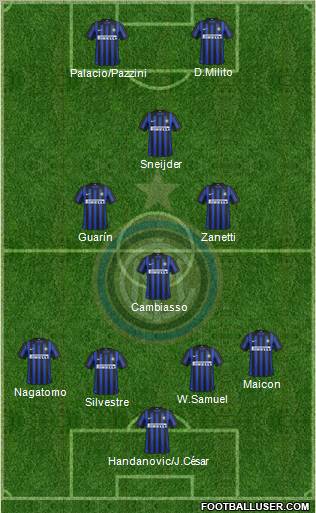 F.C. Internazionale Formation 2012