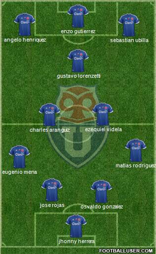 CF Universidad de Chile Formation 2012