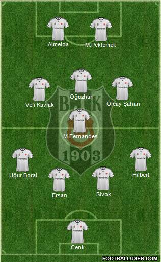 Besiktas JK Formation 2012