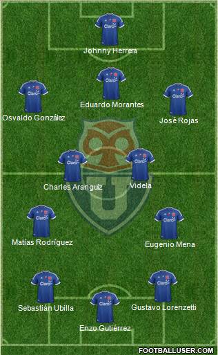 CF Universidad de Chile Formation 2012
