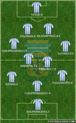 Argentina Formation 2012