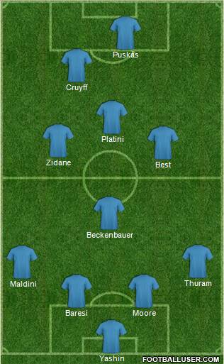 Dream Team Formation 2012