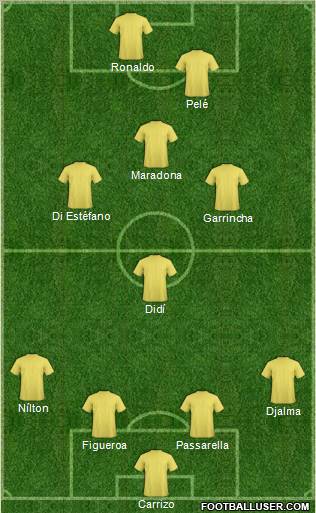 Dream Team Formation 2012