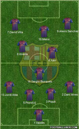 F.C. Barcelona Formation 2012