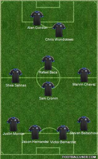 San Jose Earthquakes Formation 2012