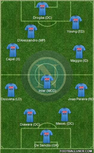 Napoli Formation 2012