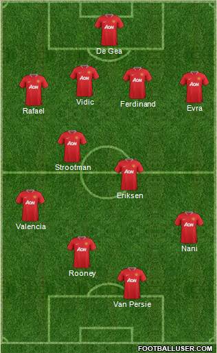 Manchester United Formation 2012