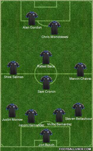 San Jose Earthquakes Formation 2012