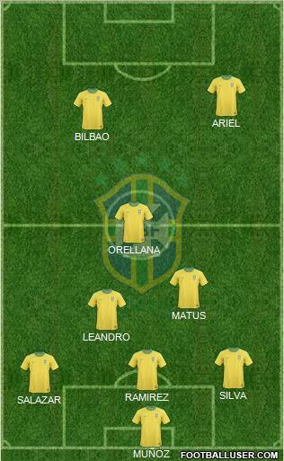 Brazil Formation 2012