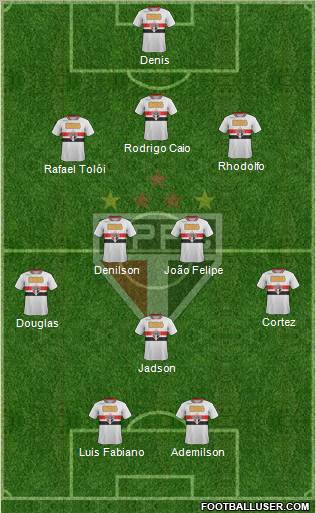 São Paulo FC Formation 2012