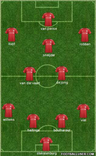 Liverpool Formation 2012