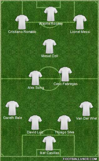 Fifa Team Formation 2012