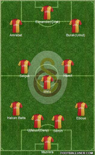 Galatasaray SK Formation 2012