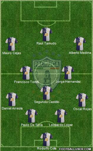 Club Deportivo Pachuca Formation 2012