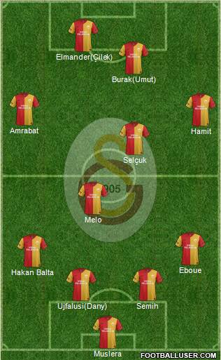 Galatasaray SK Formation 2012