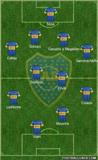 Boca Juniors Formation 2012