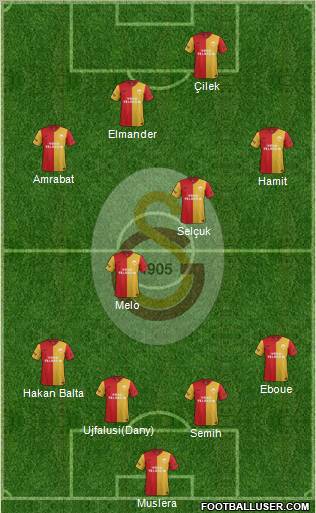 Galatasaray SK Formation 2012