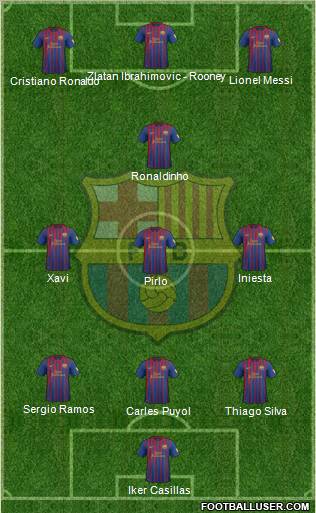 F.C. Barcelona Formation 2012