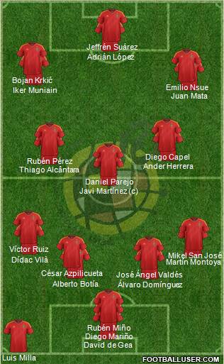 Spain Formation 2012