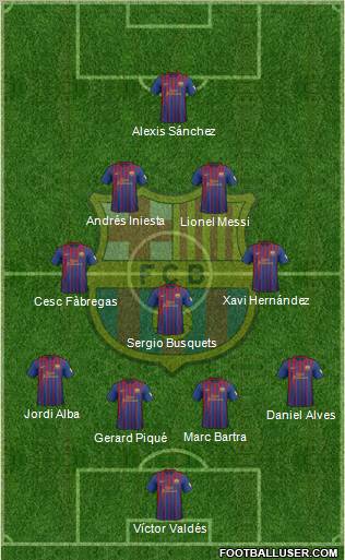 F.C. Barcelona Formation 2012