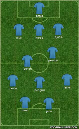 Dream Team Formation 2012