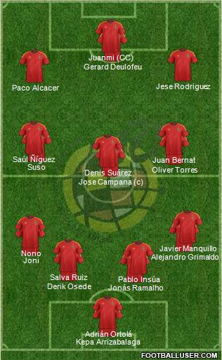 Spain Formation 2012