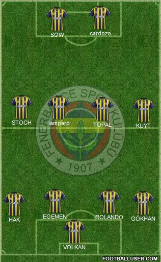 Fenerbahçe SK Formation 2012