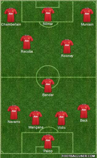 Manchester United Formation 2012