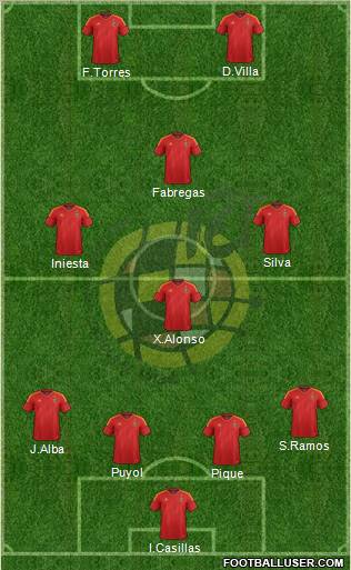 Spain Formation 2012