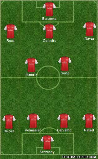 Arsenal Formation 2012