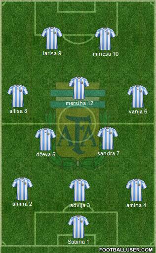 Argentina Formation 2012
