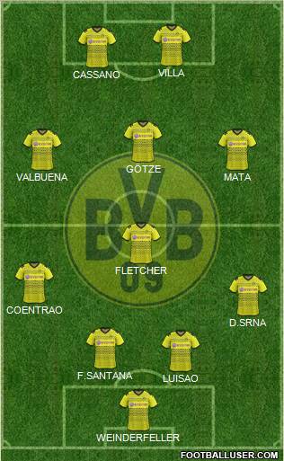 Borussia Dortmund Formation 2012
