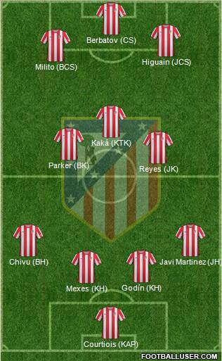 C. Atlético Madrid S.A.D. Formation 2012