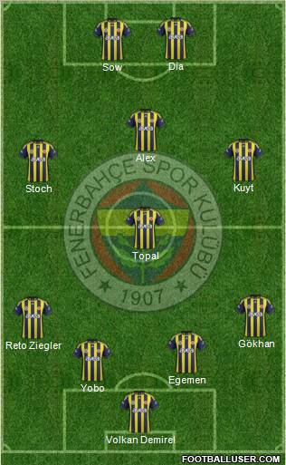 Fenerbahçe SK Formation 2012