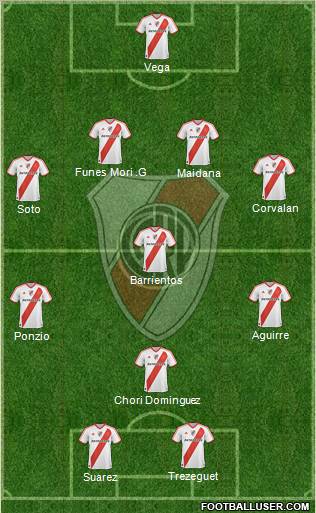 River Plate Formation 2012