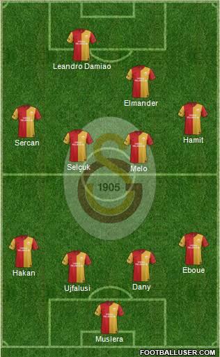 Galatasaray SK Formation 2012