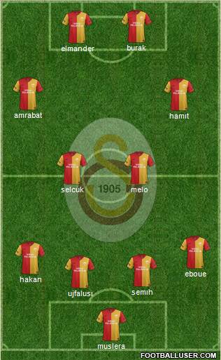 Galatasaray SK Formation 2012