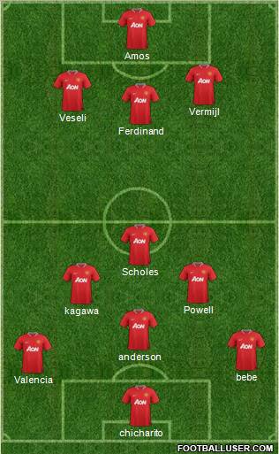 Manchester United Formation 2012