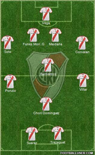 River Plate Formation 2012