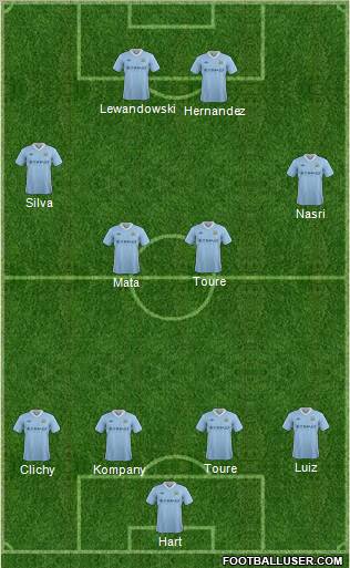 Manchester City Formation 2012