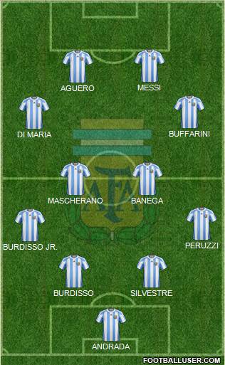Argentina Formation 2012