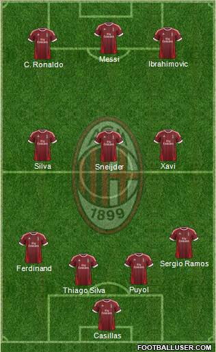 A.C. Milan Formation 2012