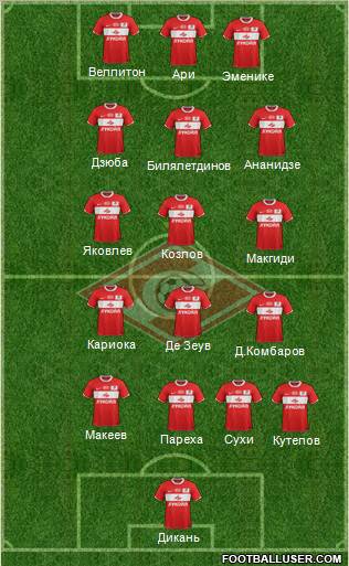 Spartak Moscow Formation 2012