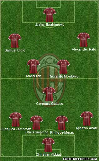 A.C. Milan Formation 2012