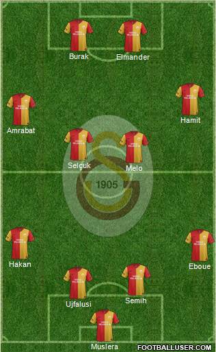 Galatasaray SK Formation 2012
