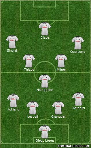 Swansea City Formation 2012
