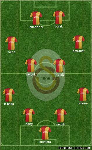 Galatasaray SK Formation 2012
