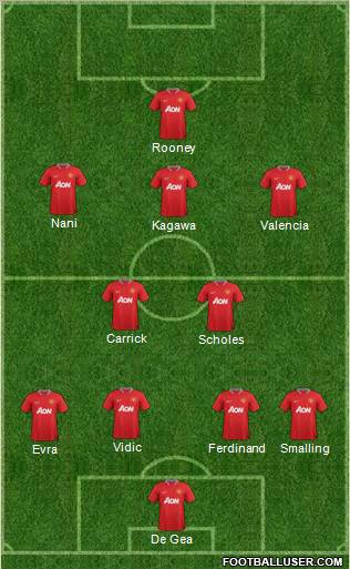 Manchester United Formation 2012