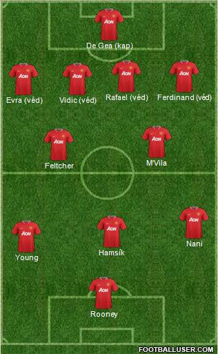 Manchester United Formation 2012