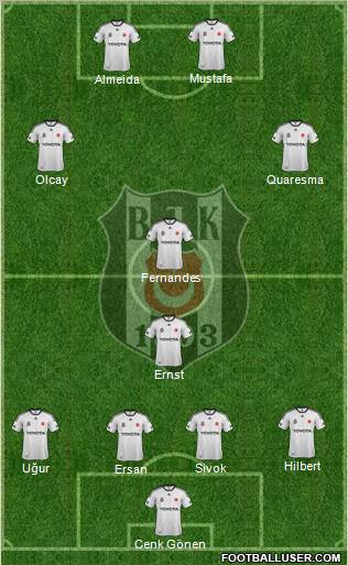 Besiktas JK Formation 2012